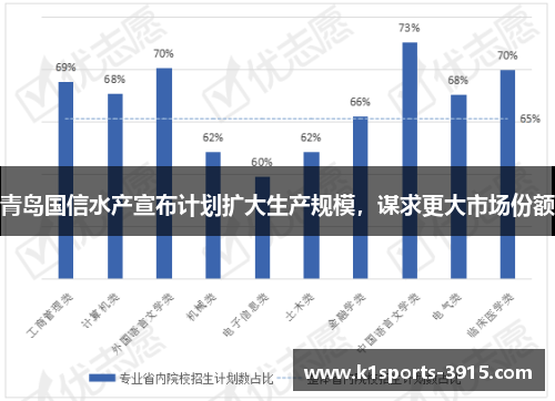 青岛国信水产宣布计划扩大生产规模，谋求更大市场份额